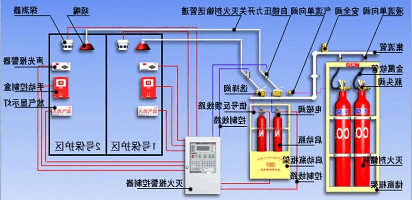 厨房灶台灭火系统厂家的消火栓有哪几种